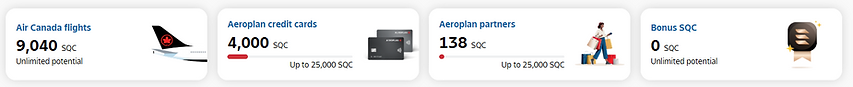 Aeroplan SQC Dashboard