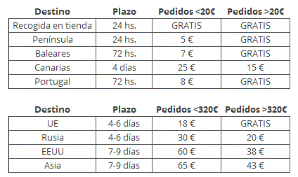 gastos de envio y plazos.gif