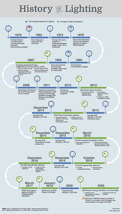 history-of-lighting-infographic_1.png