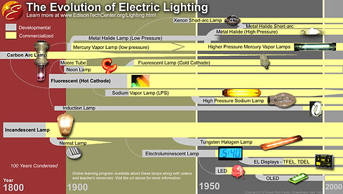 EvolutionOfLampsPoster-1-90-1.jpg