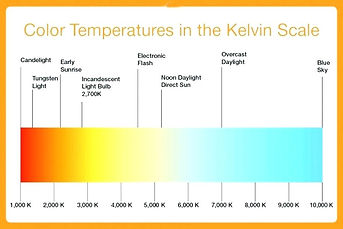 kelvin-light-light-kelvin-scale-car-led-