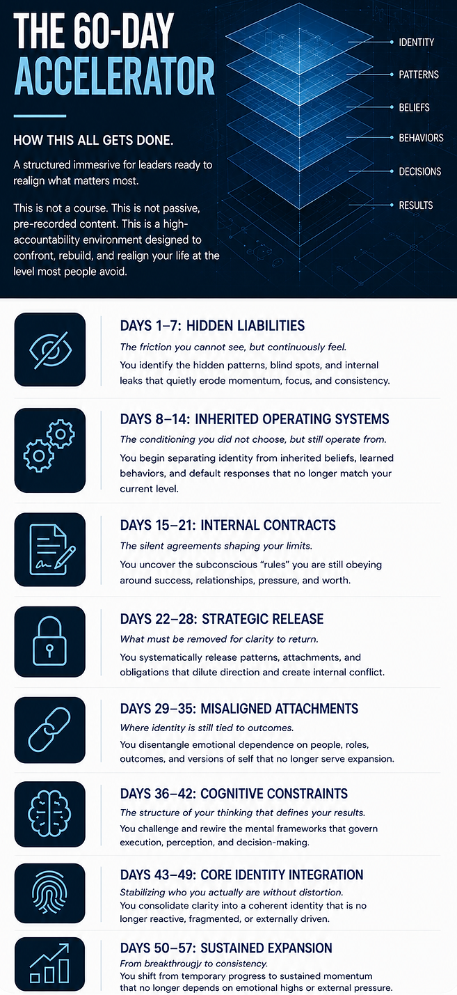 60 Day Accelerator Layout - White Borders.png