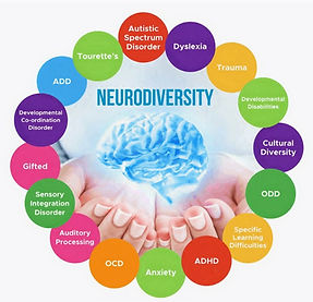 Neurodiversity 2_edited.jpg
