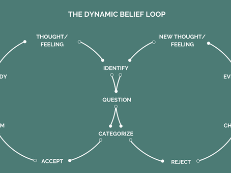 Audit Your Beliefs (And Your Life Will Change)