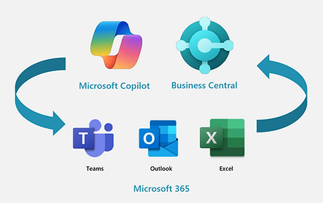 Respirare.no -Microsoft Dynamics 365 Business Central - vi hjelper deg å samle alt på ett sted
