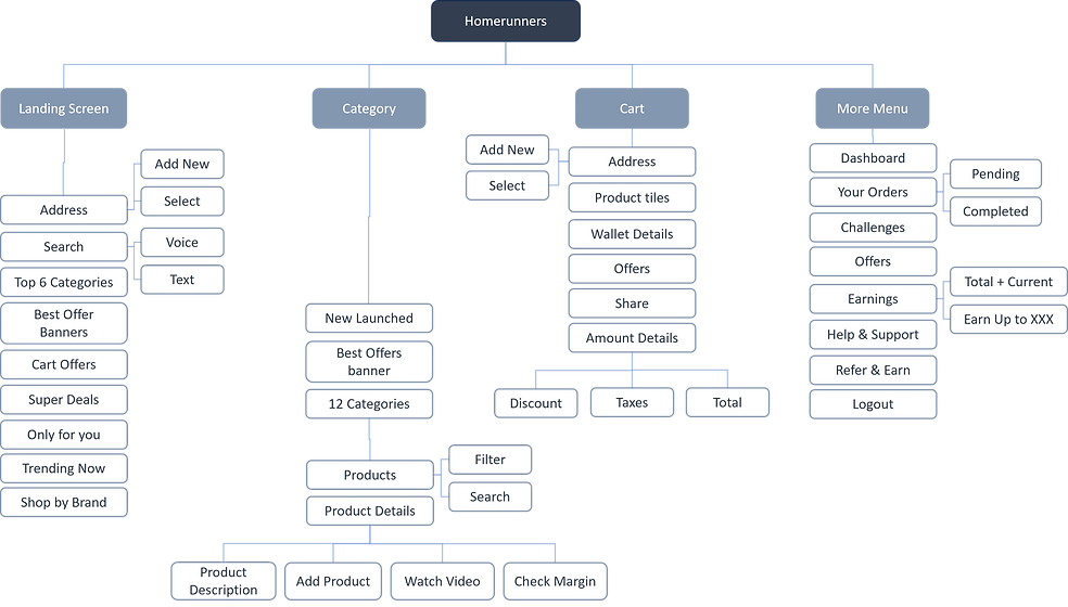 Information Architecture.png