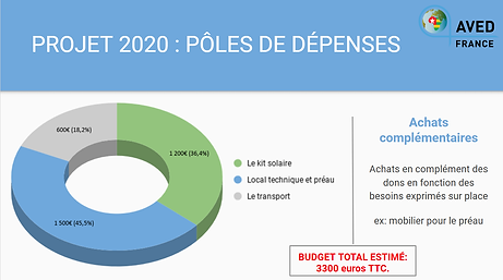 Budget.png