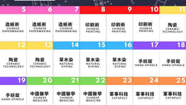 【重思故技 —— 李約瑟《中國科學技術史》新探 】