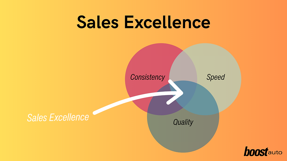 Response Excellence. It's made of three things. Speed is pointless without an internal QC.