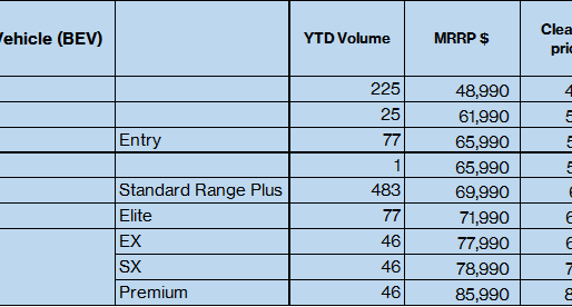 Clean Car Policy - Every New Car available today listed.