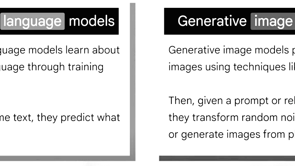 Two panels compare generative language and image models. Text describes how each predicts text and creates images using prompts.