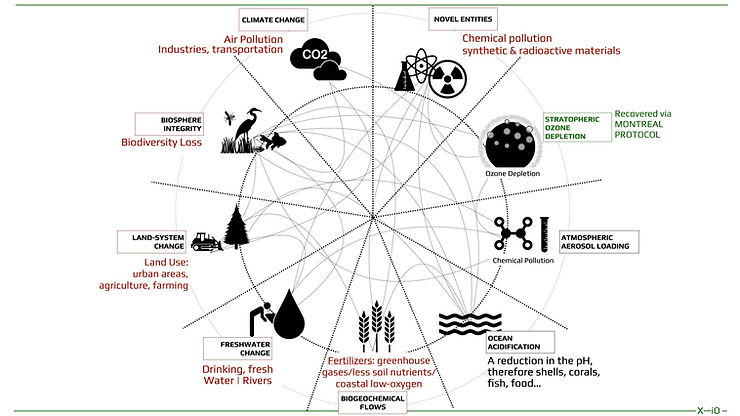 Crossed Boundaries graphically explained