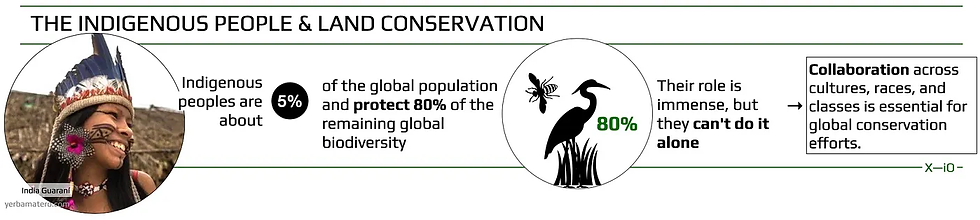 Mujer indígena con tocado; texto sobre importancia de pueblos indígenas en conservación de biodiversidad; colaboración es esencial.