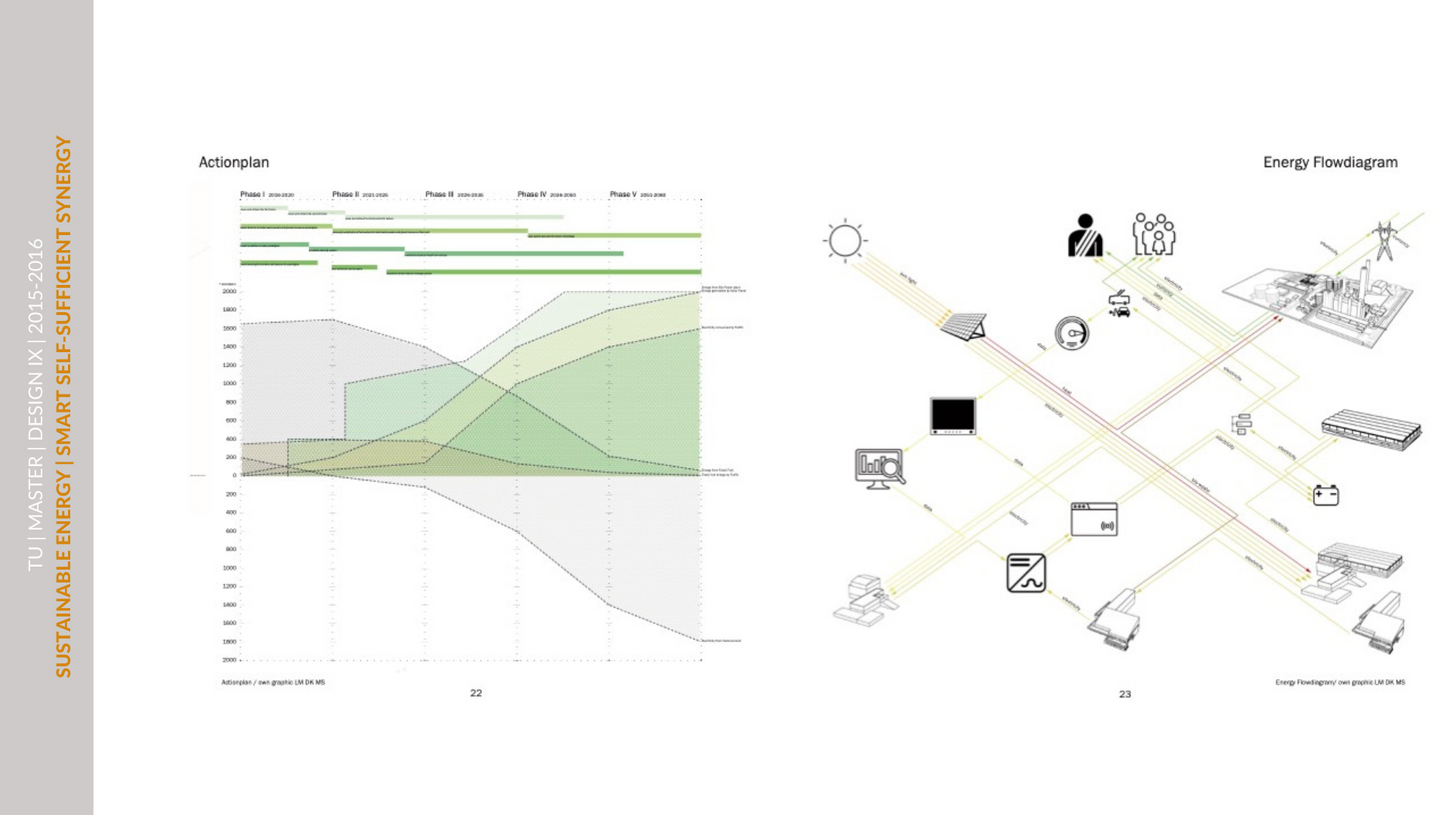 TU-Berlin | Urbanism | Smart Cities