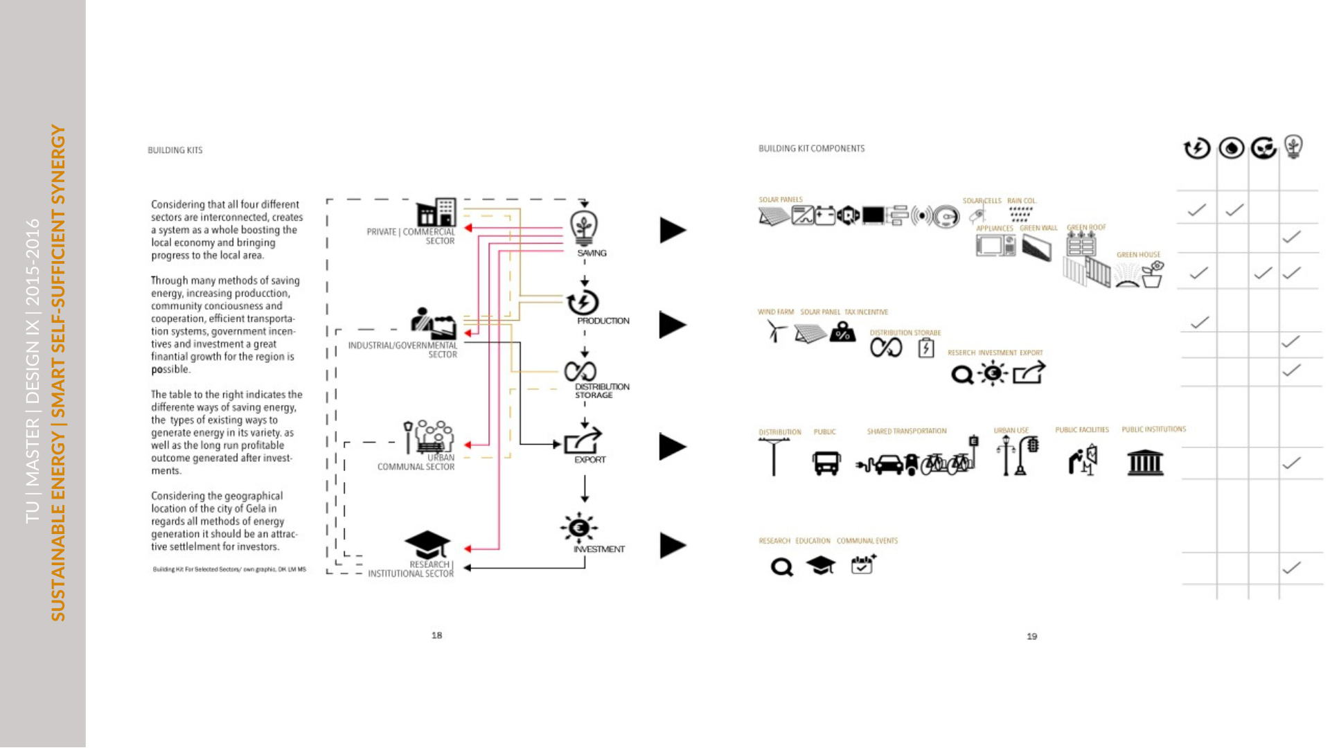 TU-Berlin | Urbanism | Smart Cities