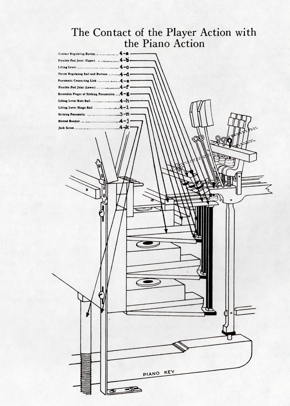 Thumbnail: GULBRANSEN SERVICE MANUAL