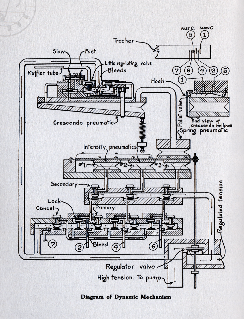 Thumbnail: AMPICO Reproducing Piano ( Inspectors' Instruction Book 1919 & 1920 Supplement