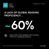 60% is a Problem Worth Solving