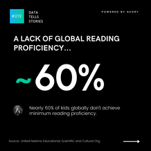 60% is a Problem Worth Solving