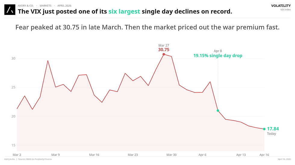 VIX volatility index March to April 2026