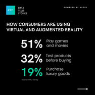 Metaverse Data That Shows Real Demand