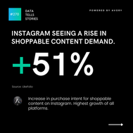 The Rise in Shoppable Content