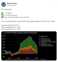 Three Data Points to Summarize the Week!