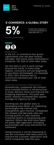 Data of the Week #214