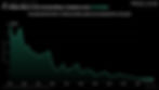 Stripe Atlas incorporation rate chart