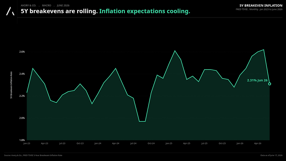 5Y breakeven inflation chart