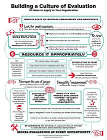 30 Ideas for Building a Culture of Evaluation tip sheet