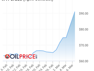 War on the Homefront: Why Your Gas is More Expensive