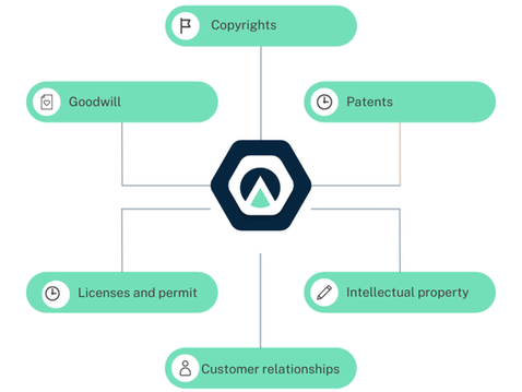 Mastering Intangible Asset Valuation: Common Pitfalls and How to Sidestep Them