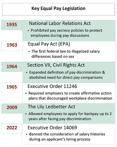 PT Laws Federal.png
