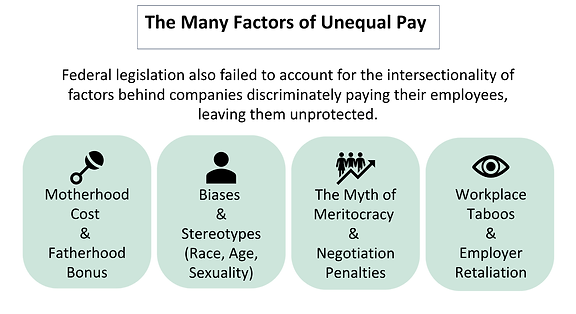 Factors of Unequal Pay.png