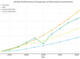 Alternative Asset Graph