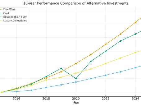 Alternative Asset Graph