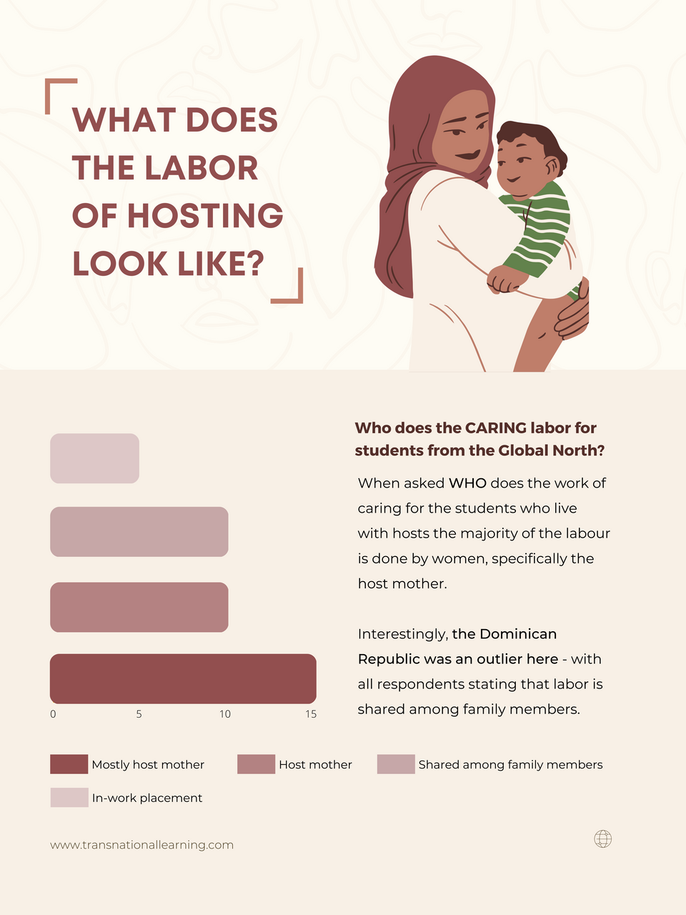 What Does the Labor of Hosting Look Like_.png