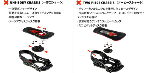 BENTMETAL BINDING AXION | ベントメタル バインディング | PROTY