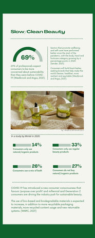 Slow Beauty Infographic