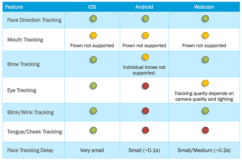 Source: Official Vtube Studio documentation