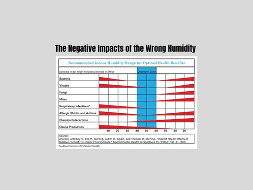Illustration showing proper indoor humidity levels preventing mold growth in residential home
