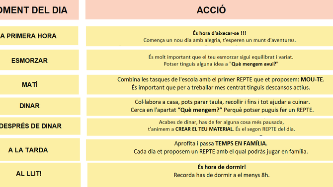 NO SAPS COM ORGANITZAR-TE?