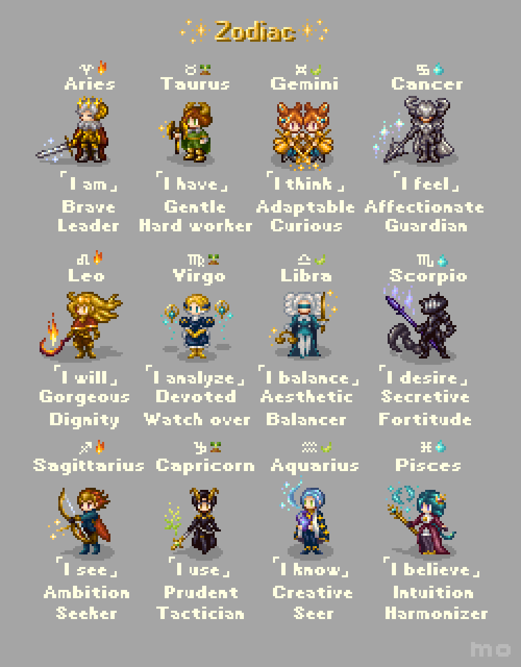 Zodiac Characters