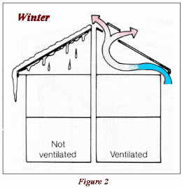 Winter moisture