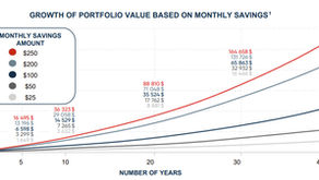 Wealth starts with savings