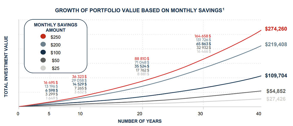Wealth starts with savings