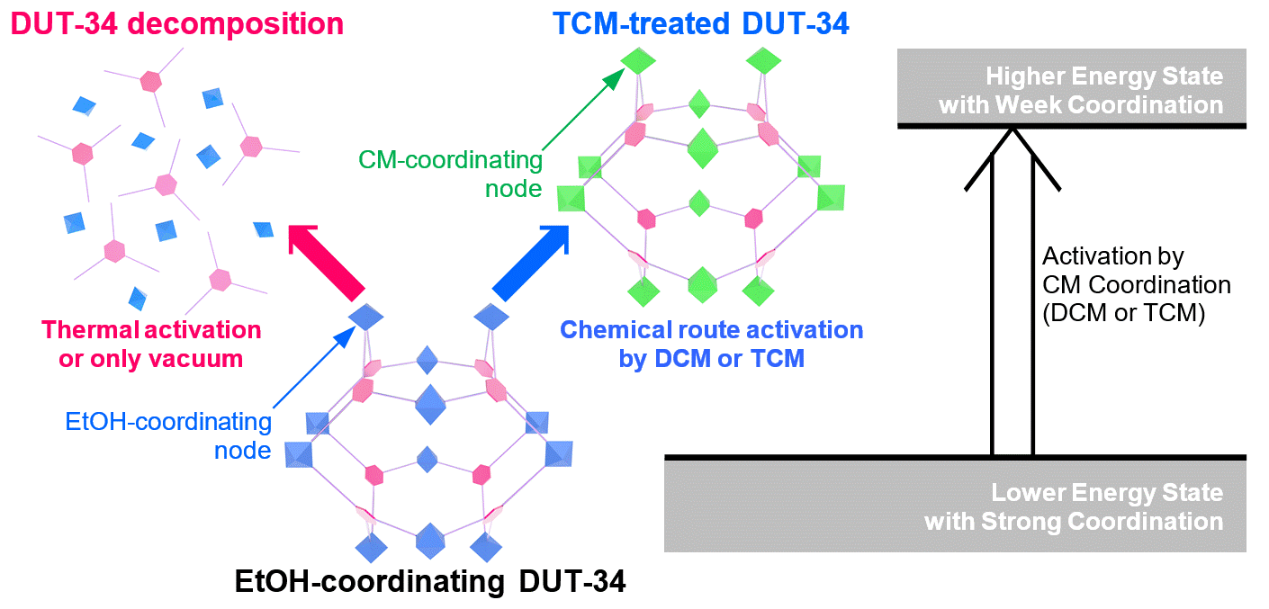 TOC [20] 2021 BKCS_DUT34 (210426).gif
