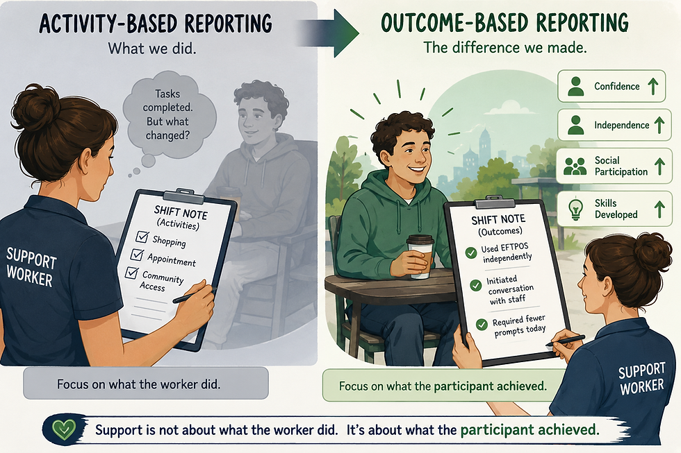 Outcome-Based Core Supports: Why Every Support Shift Must Demonstrate Progress