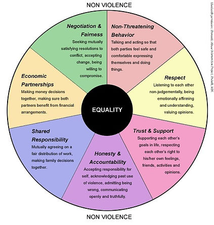 Healthy Relationship Equality wheel_edit